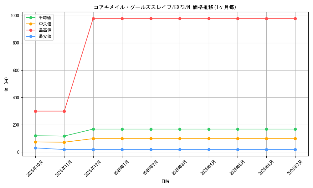 card_9051_series_20603_rarity_1_graph