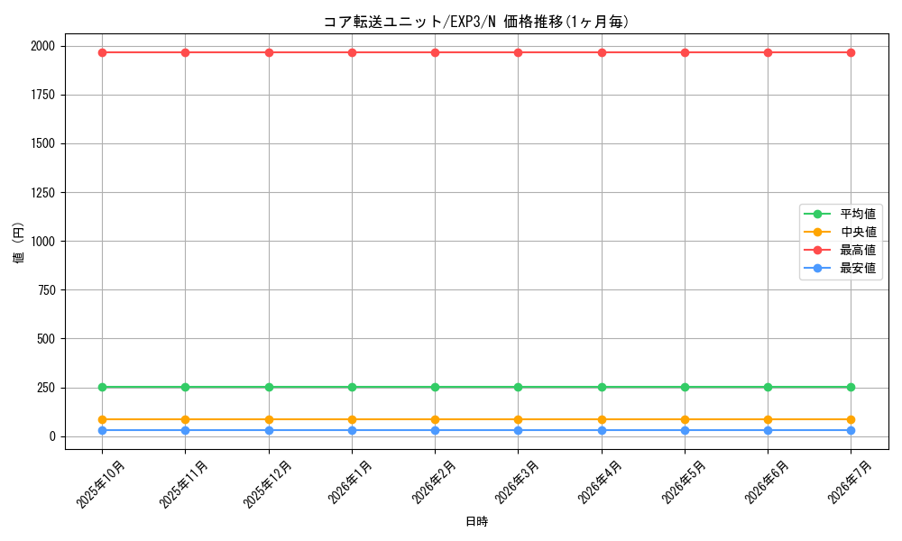 card_9054_series_20603_rarity_1_graph