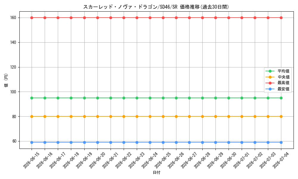 card_9155_series_2508_rarity_3_graph