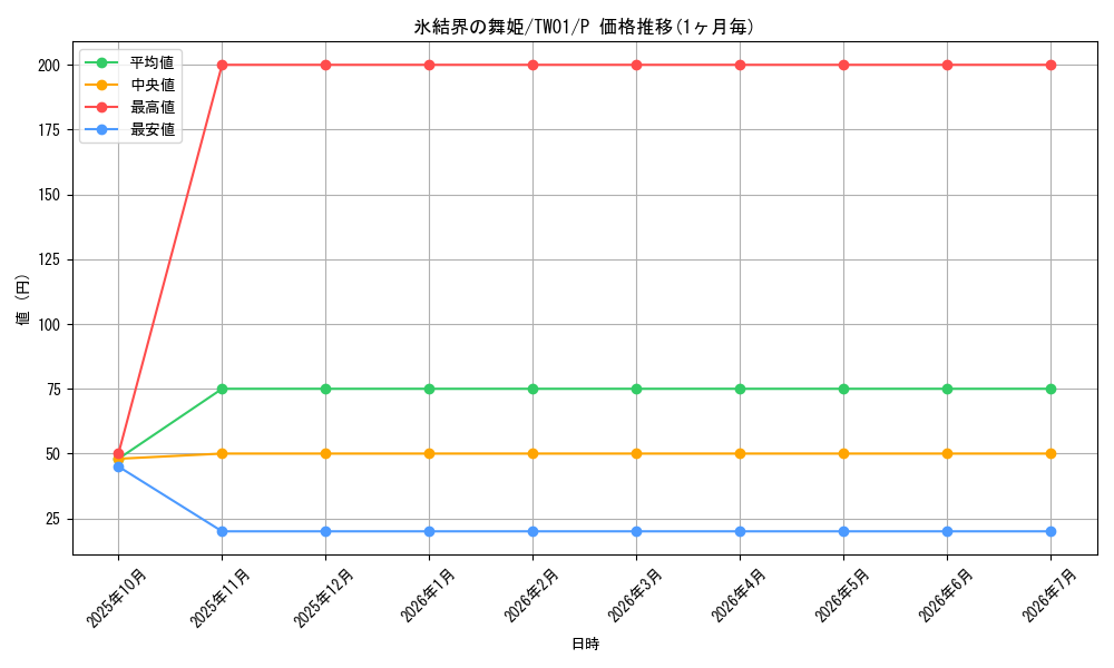 card_9185_series_1880_rarity_2_graph