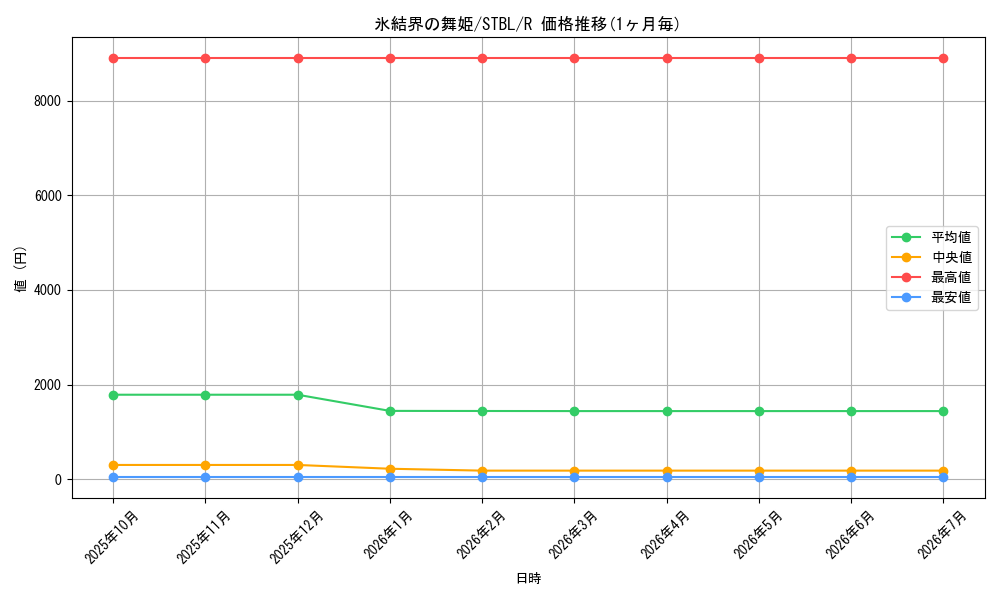 card_9185_series_20765_rarity_62_graph