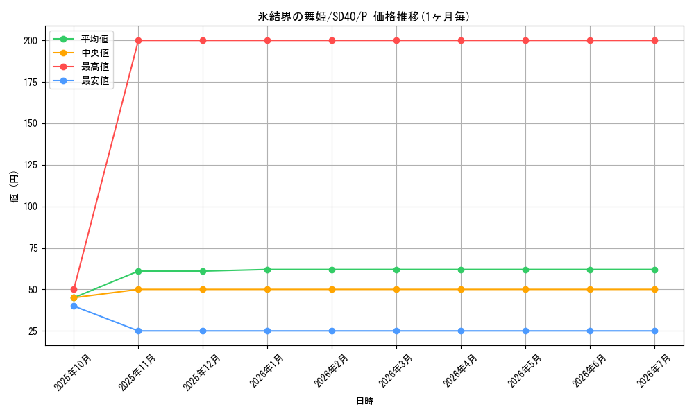 card_9185_series_6270_rarity_2_graph