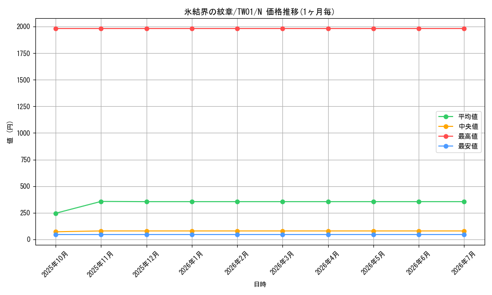 card_9186_series_1880_rarity_1_graph
