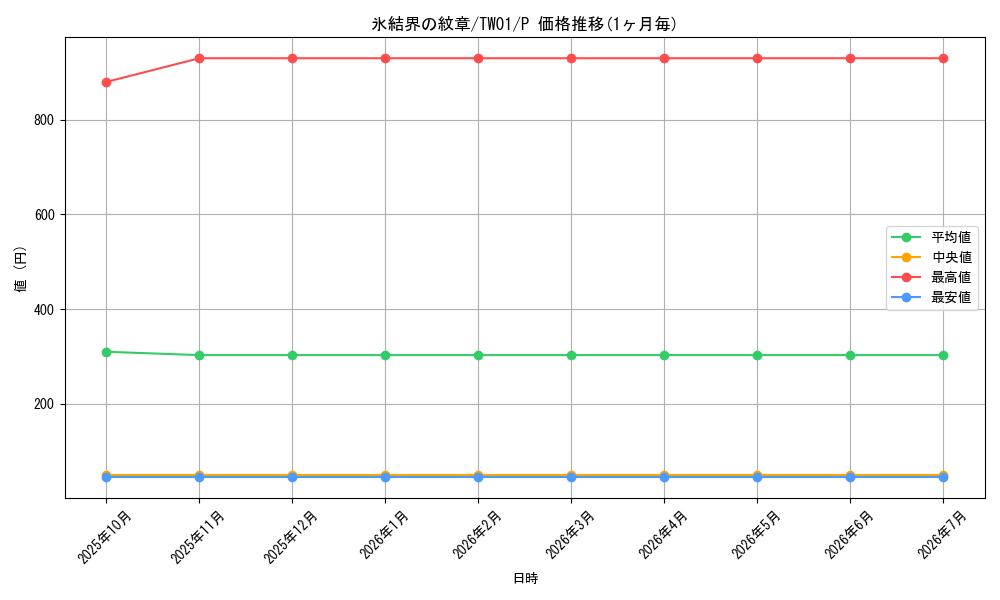 card_9186_series_1880_rarity_2_graph