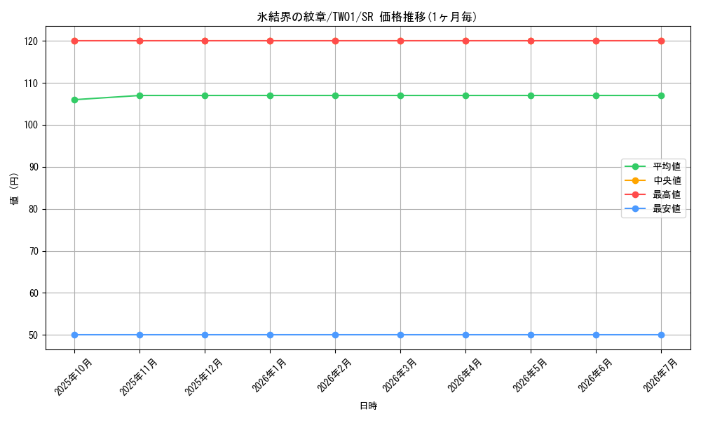 card_9186_series_1880_rarity_3_graph