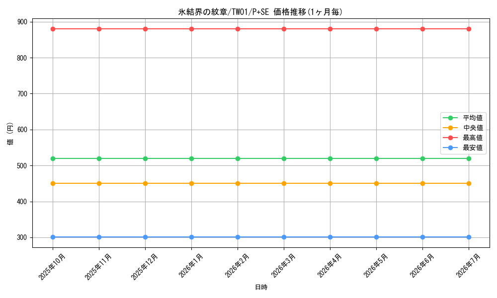 card_9186_series_1880_rarity_703_graph