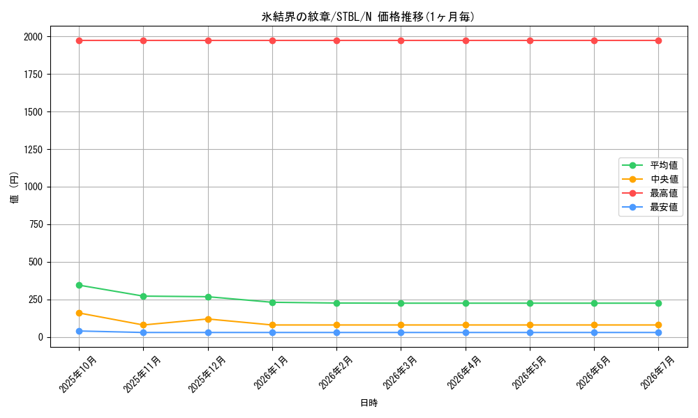 card_9186_series_20765_rarity_1_graph