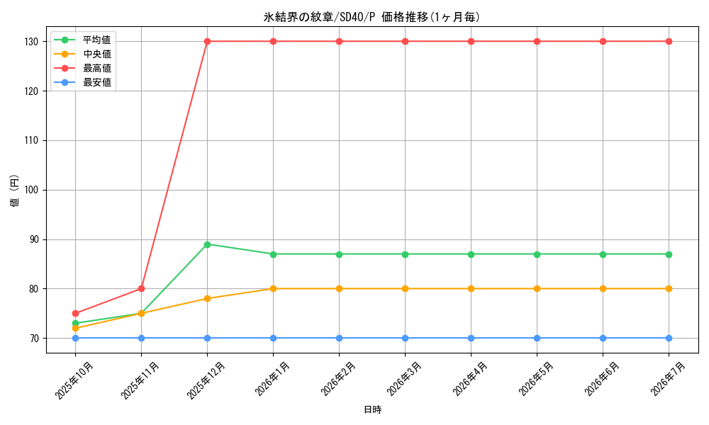 card_9186_series_6270_rarity_2_graph