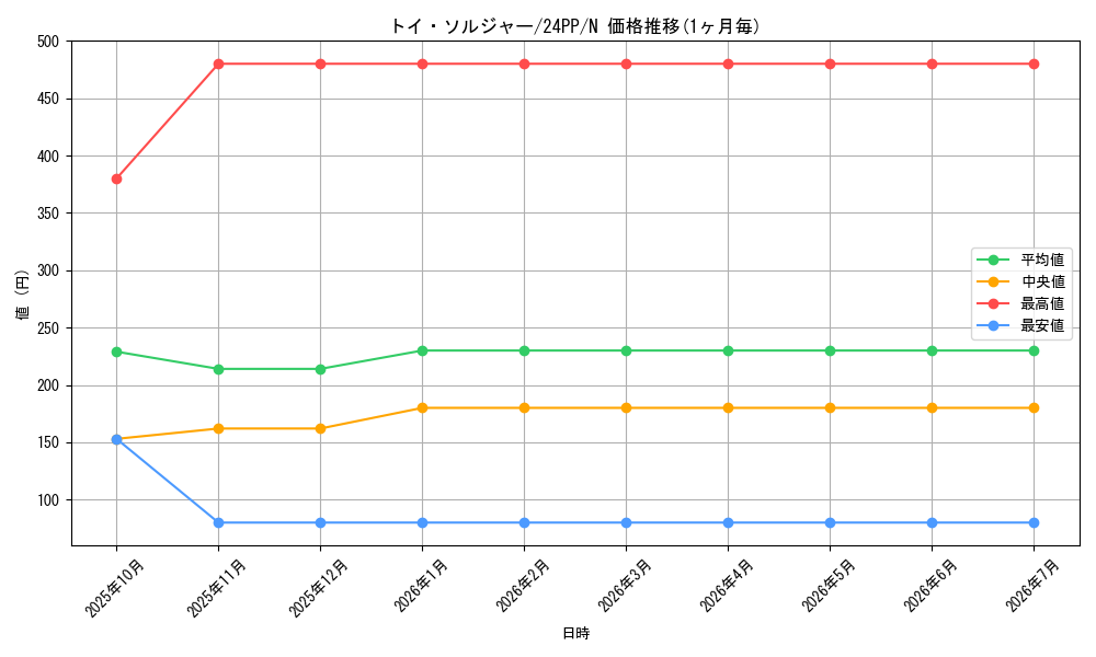 card_925_series_1780_rarity_1_graph