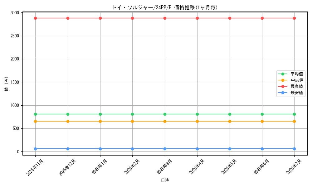 card_925_series_1780_rarity_2_graph