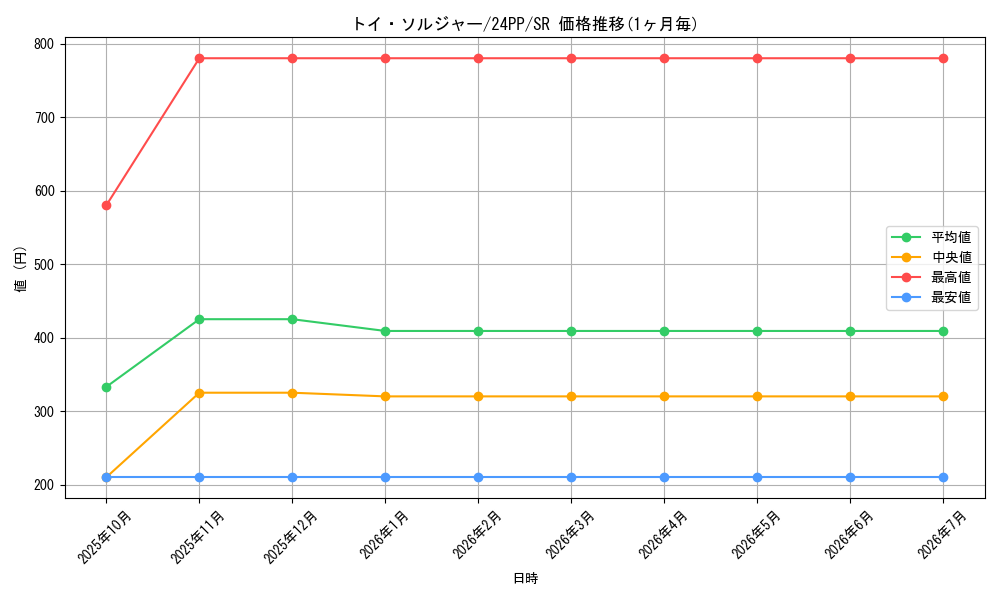 card_925_series_1780_rarity_3_graph