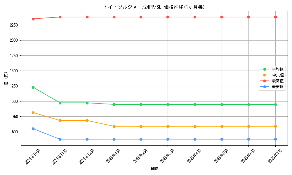 card_925_series_1780_rarity_5_graph