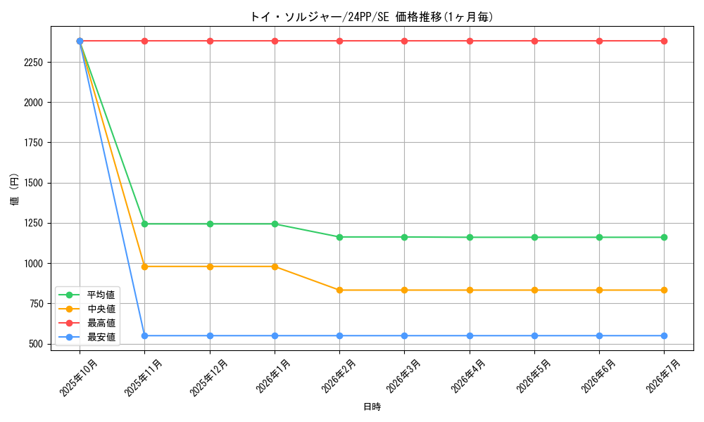 card_925_series_1780_rarity_604_graph