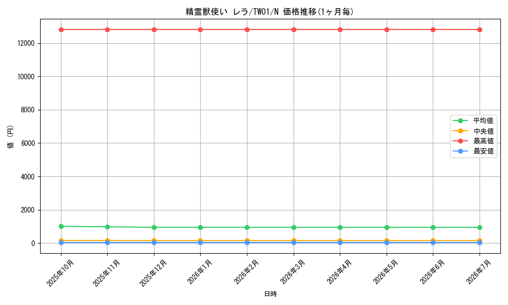 card_939_series_1880_rarity_1_graph
