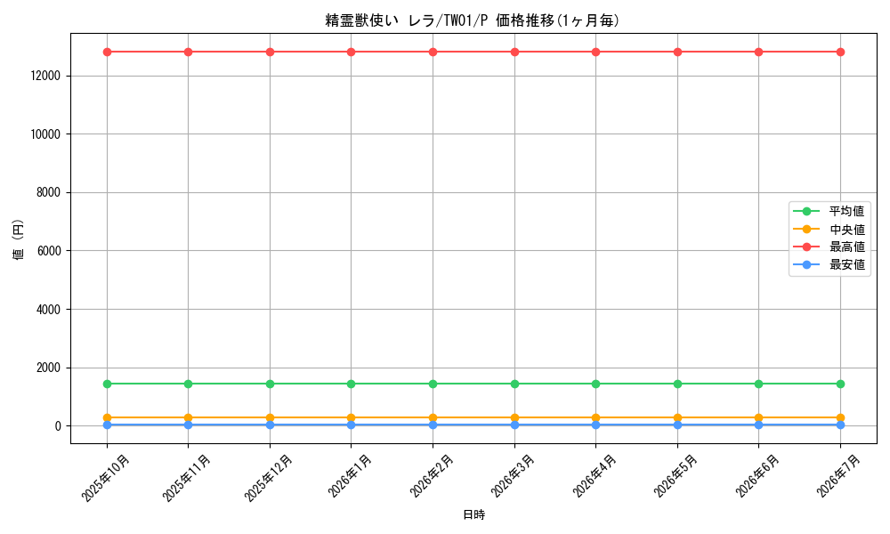 card_939_series_1880_rarity_2_graph