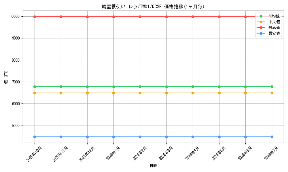 card_939_series_1880_rarity_408_graph