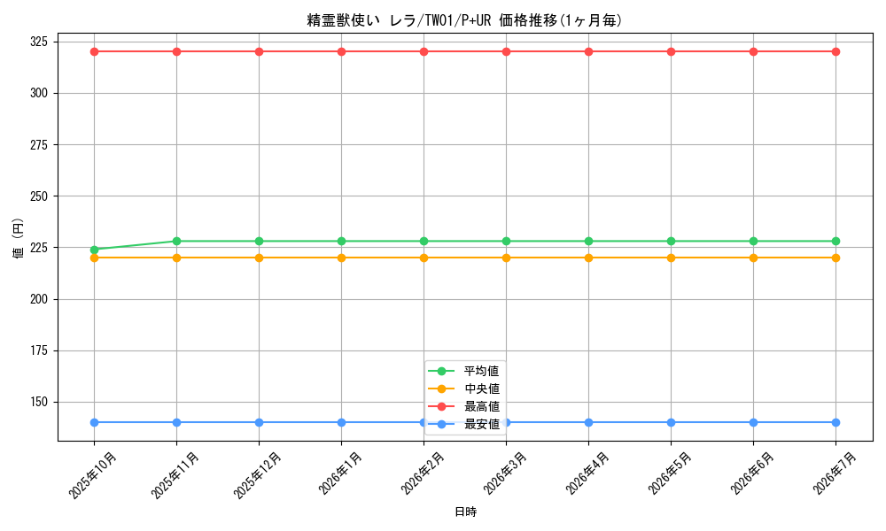 card_939_series_1880_rarity_495_graph