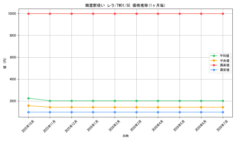 card_939_series_1880_rarity_5_graph
