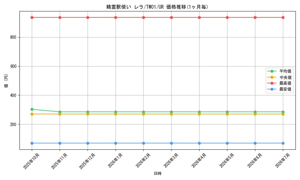 card_939_series_1880_rarity_7_graph