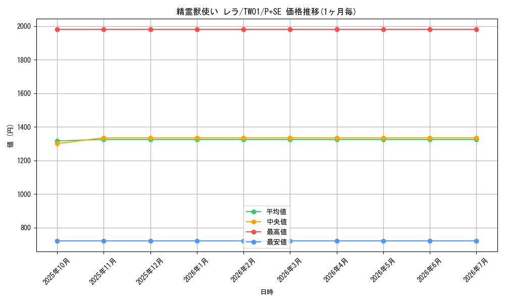 card_939_series_1880_rarity_703_graph