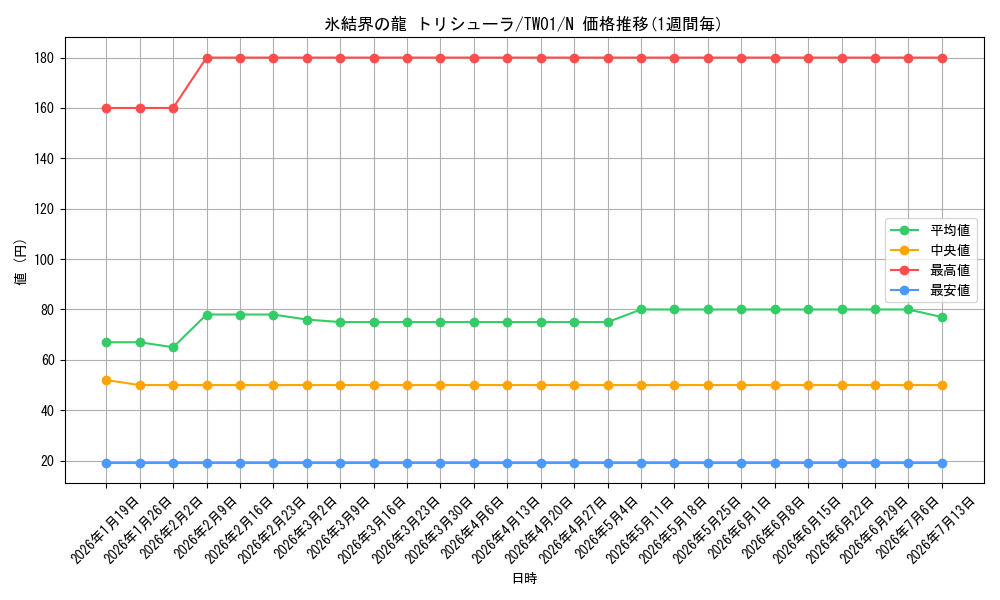 card_9447_series_1880_rarity_1_graph