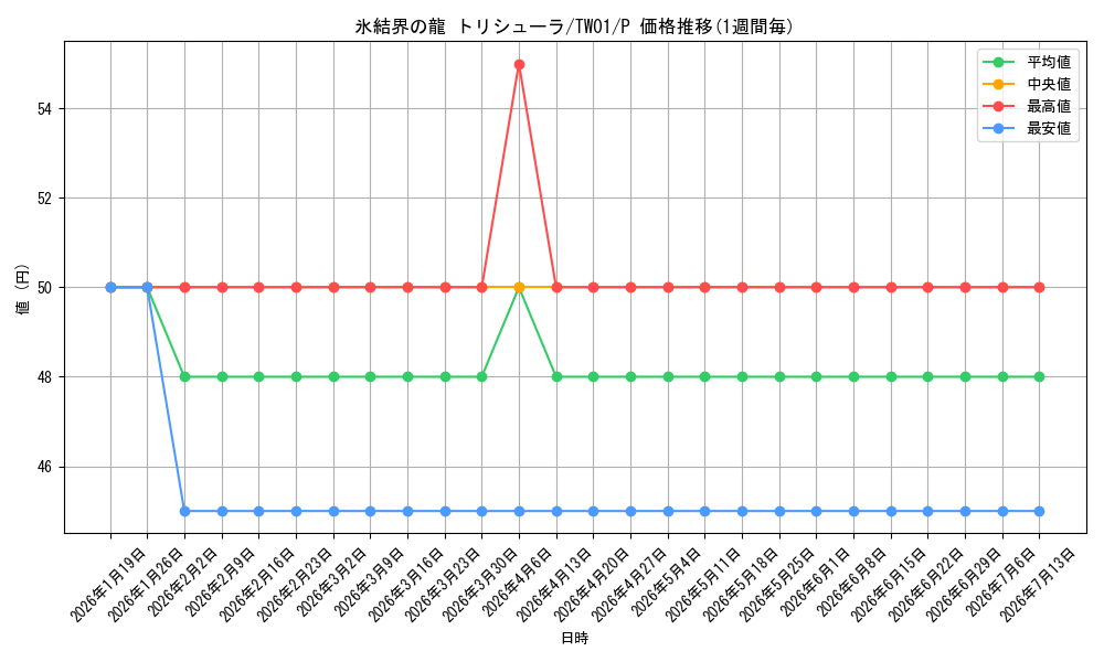 card_9447_series_1880_rarity_2_graph