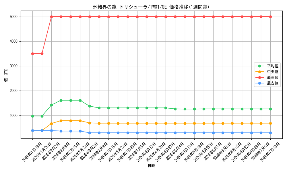 card_9447_series_1880_rarity_5_graph