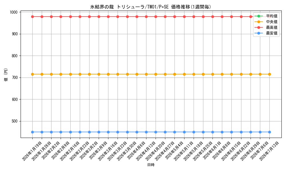card_9447_series_1880_rarity_703_graph