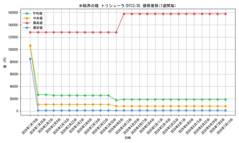 card_9447_series_18927_rarity_5_graph
