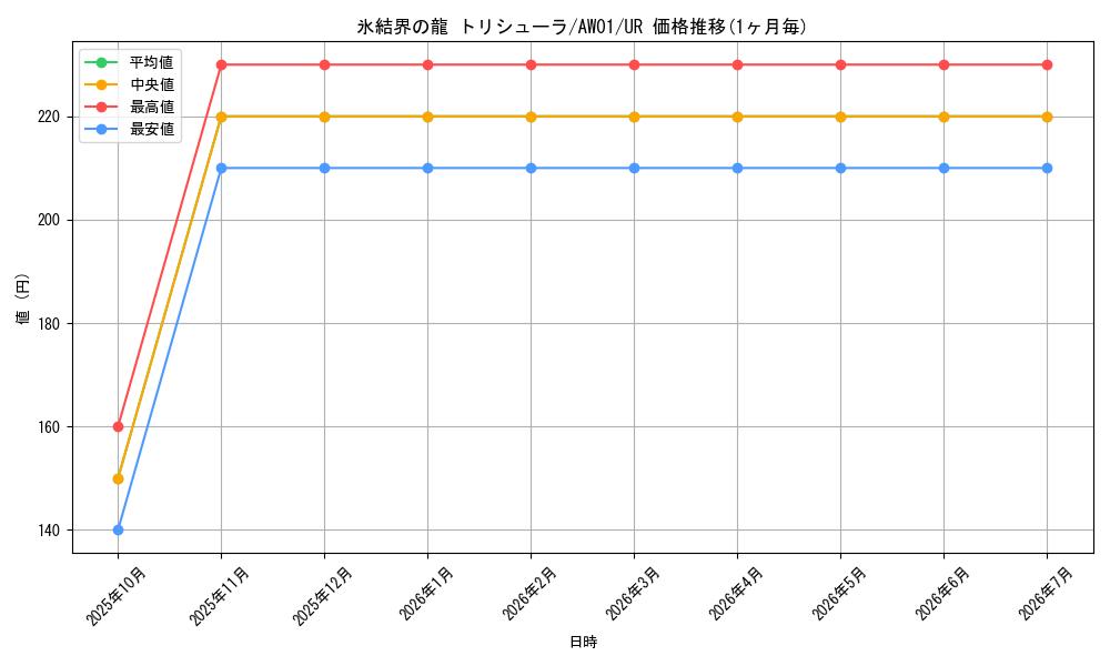 card_9447_series_21514_rarity_3644_graph