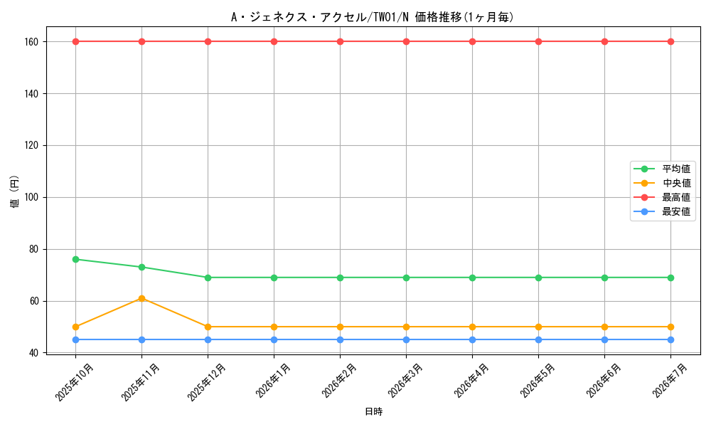 card_9452_series_1880_rarity_1_graph