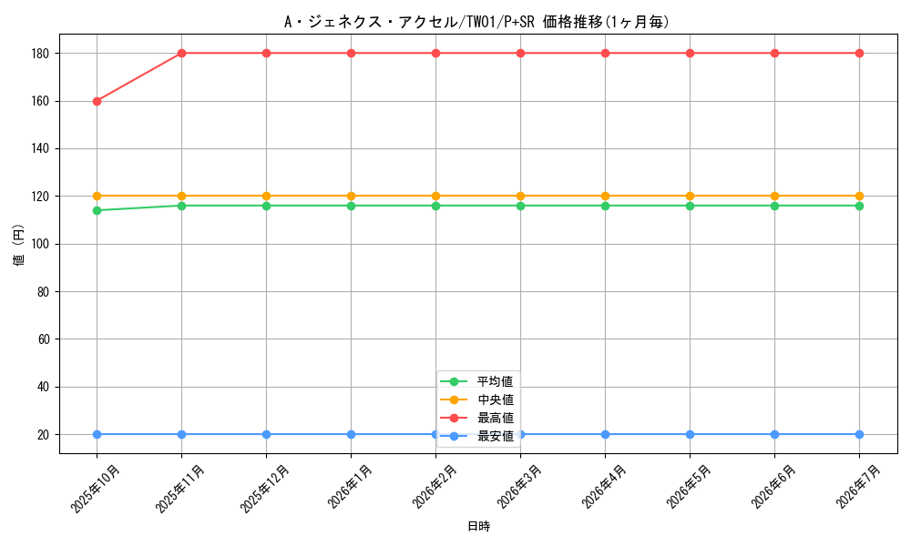 card_9452_series_1880_rarity_183_graph