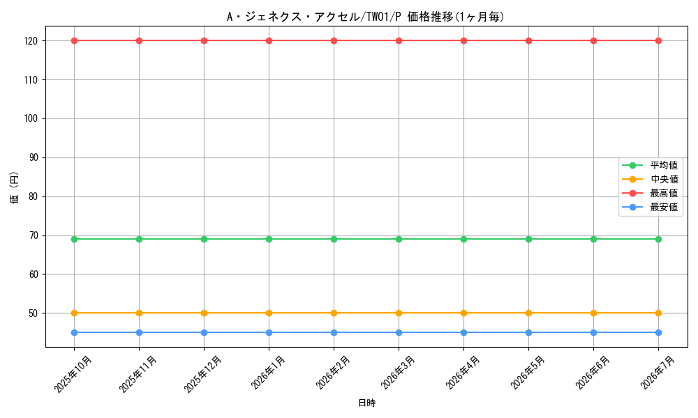 card_9452_series_1880_rarity_2_graph