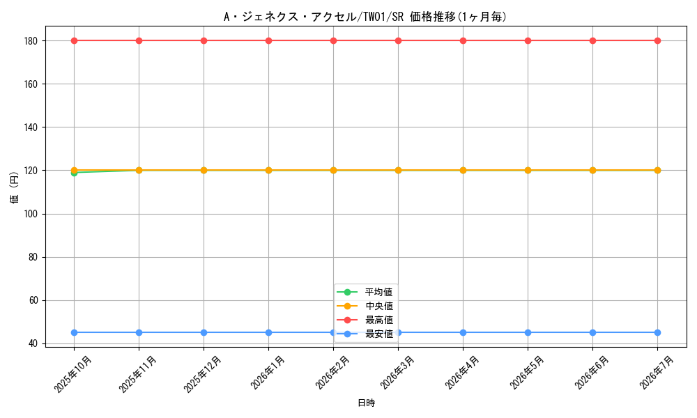 card_9452_series_1880_rarity_3_graph