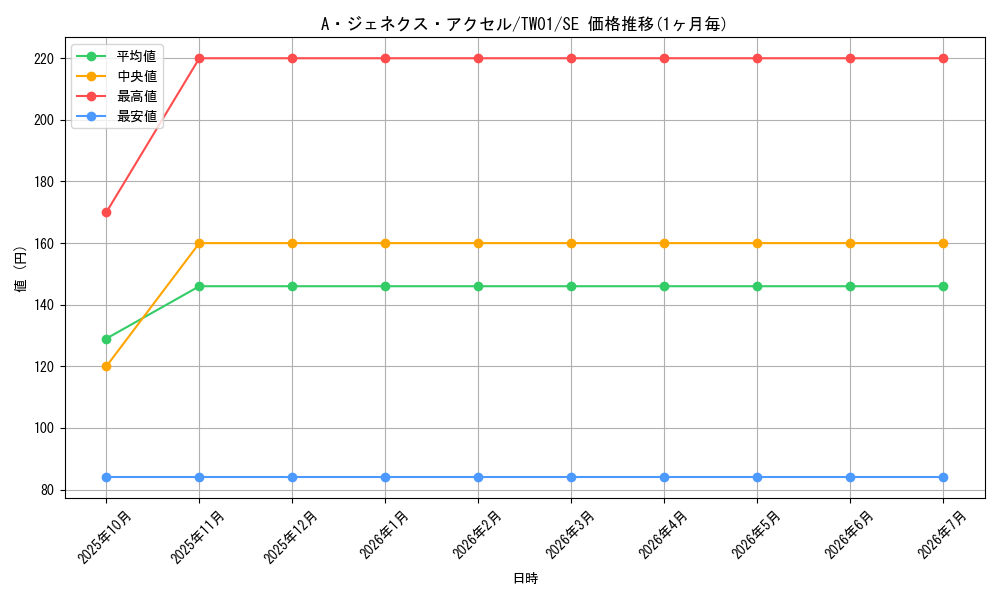 card_9452_series_1880_rarity_5_graph