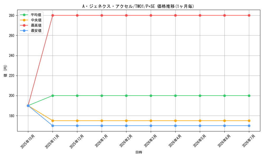 card_9452_series_1880_rarity_703_graph