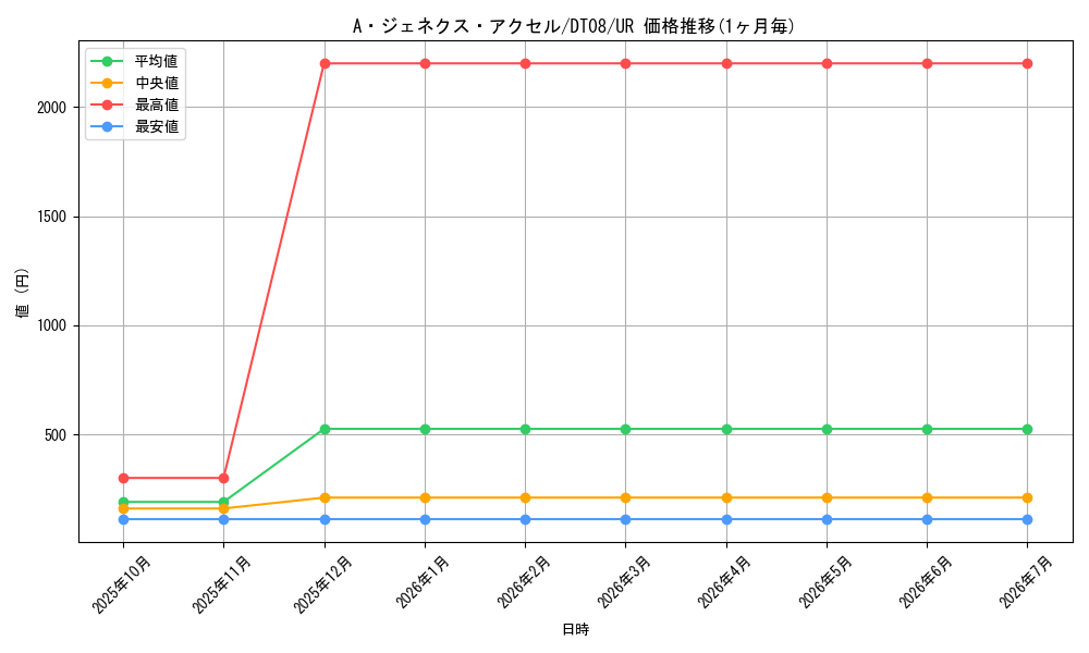 card_9452_series_21552_rarity_7_graph