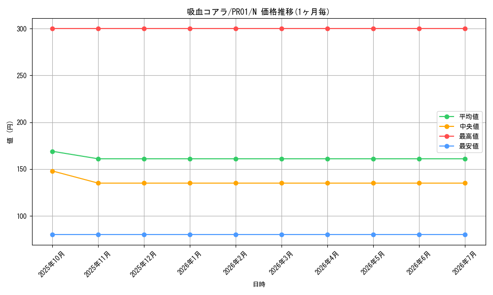 card_9455_series_21556_rarity_1_graph