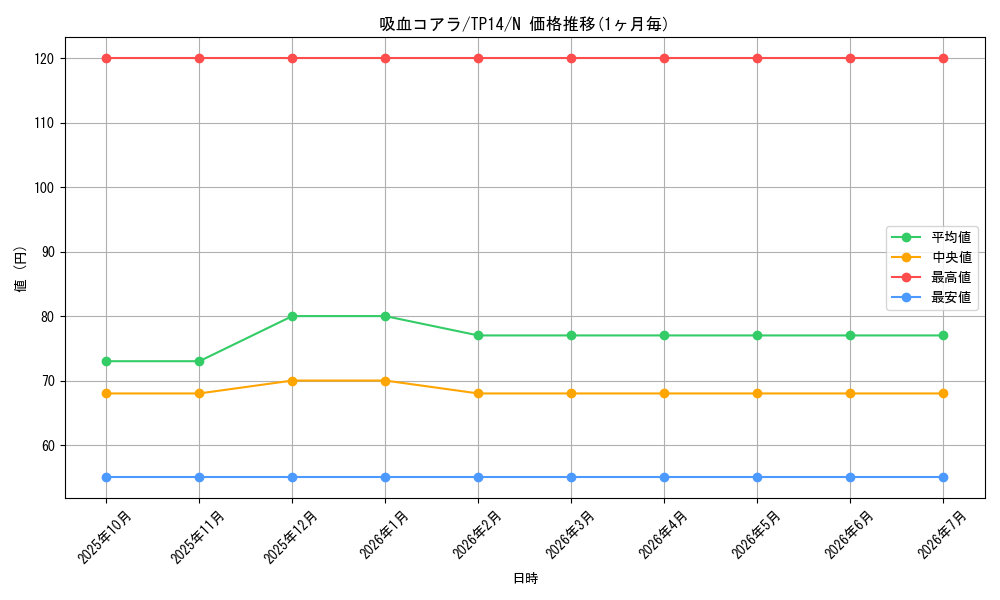 card_9455_series_21557_rarity_1_graph