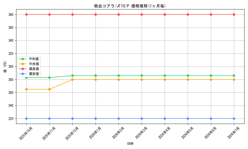 card_9455_series_21558_rarity_2_graph