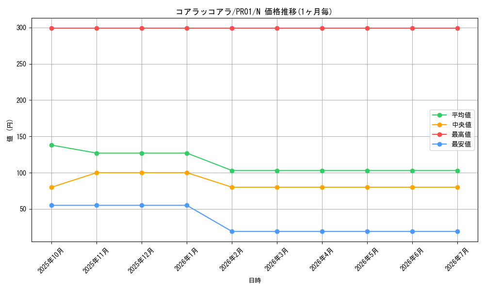 card_9457_series_21556_rarity_1_graph