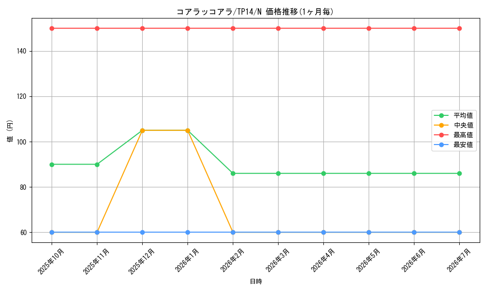 card_9457_series_21557_rarity_1_graph
