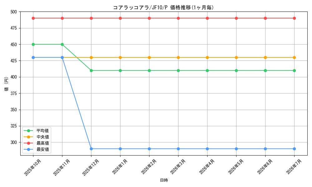 card_9457_series_21558_rarity_2_graph