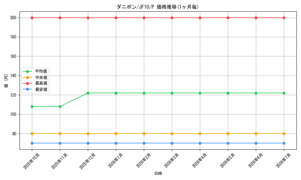 card_9461_series_21558_rarity_2_graph
