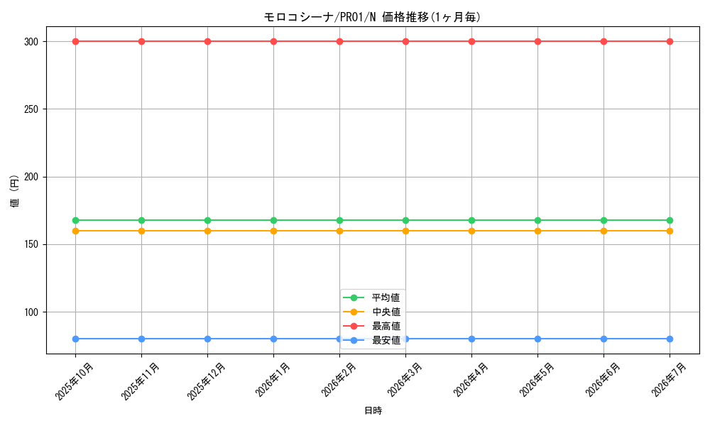 card_9465_series_21556_rarity_1_graph