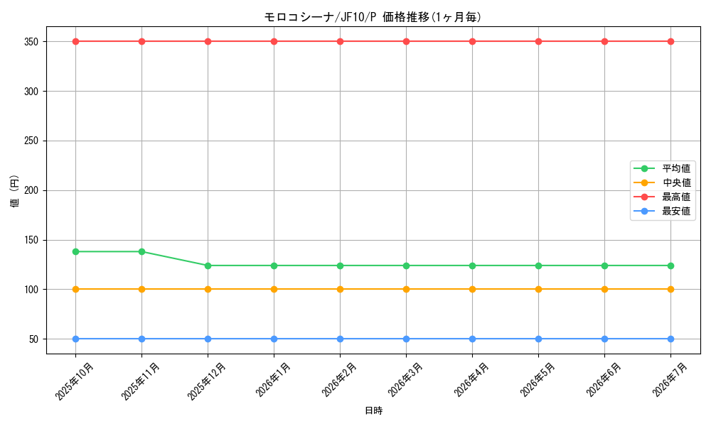 card_9465_series_21558_rarity_2_graph