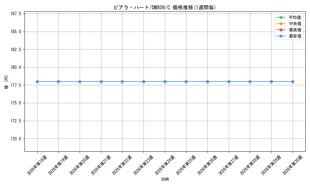 card_94794_series_74726_rarity_101888_graph