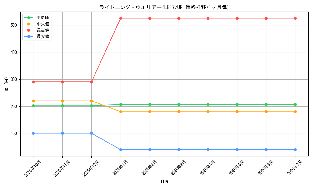 card_9563_series_21808_rarity_7_graph