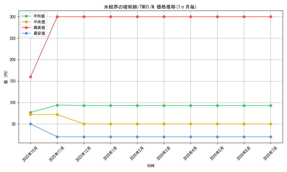 card_9592_series_1880_rarity_1_graph