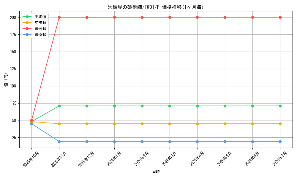 card_9592_series_1880_rarity_2_graph